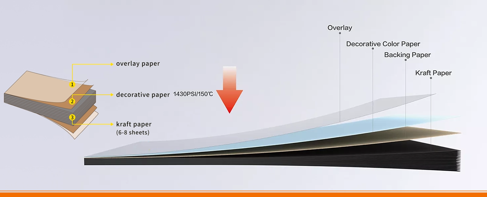 Production Process for High-Pressure Decorative Fire-Resistant Panels