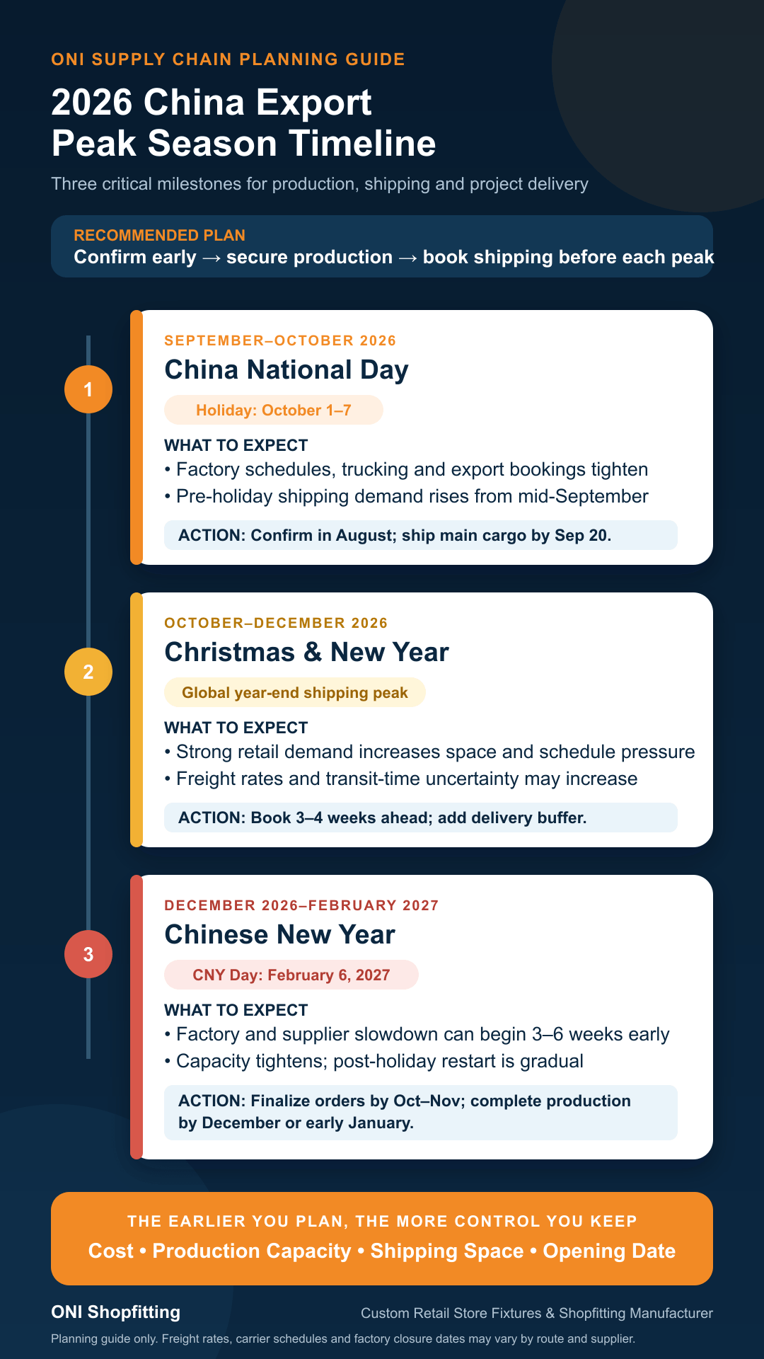 2026_China_ExportPeak_Season_Timeline